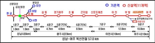 성남~여주 복선전철 사업개요, /자료=국토부