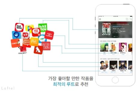 취향에 맞는 만화를 골라준다…친절한 라프텔 - 머니S 취향에 맞는 만화를 골라준다…친절한 라프텔 - 머니S