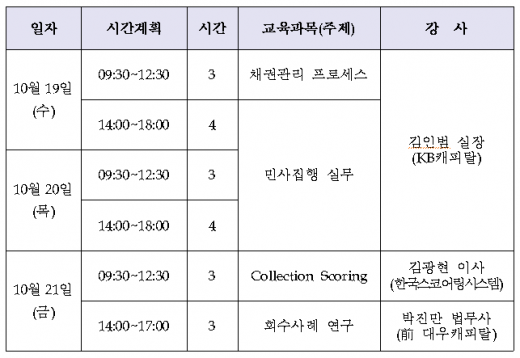 교육 일정(교육과목 편성 및 강사현황). /자료=여신금융협회