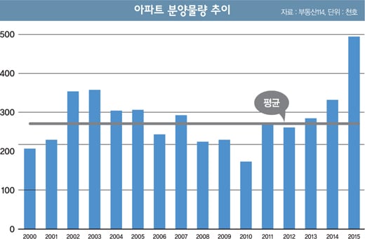 [2017 부동산 전망] 아파트 잔금 못내는 사람들