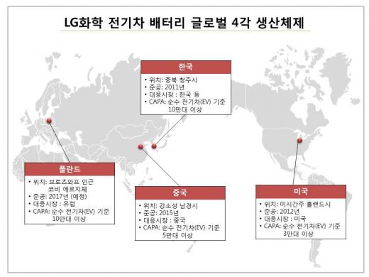 /그래프=LG화학