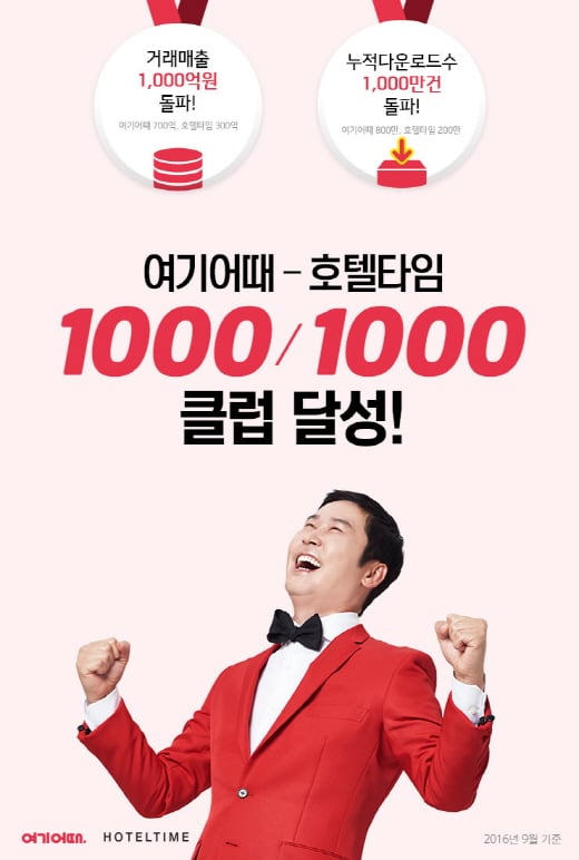 여기어때와 호텔타임을 운영하는 스테이테크 전문기업 위드이노베이션이 누적 매출 1000억원과 다운로드 1000만건을 돌파했다. /자료제공=위드이노