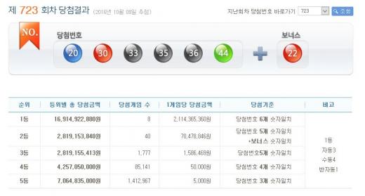 로또 723회 당첨번호. /사진=홈페이지 캡처