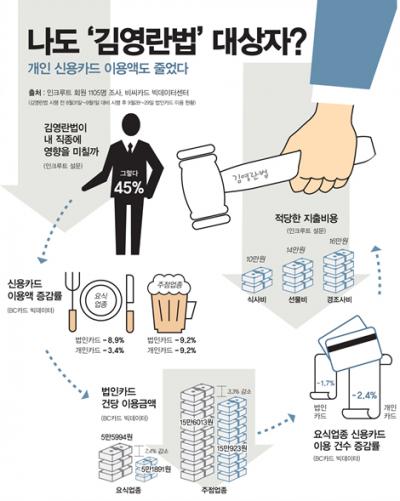 /그래픽=김은옥