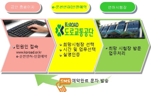 /자료=도로교통공단 제공