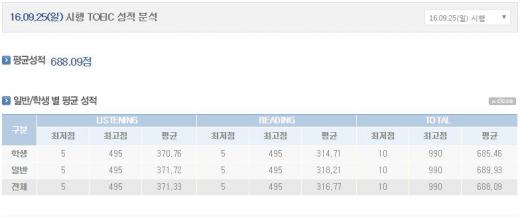 토익 점수 확인. /자료=YBM 홈페이지 캡처
