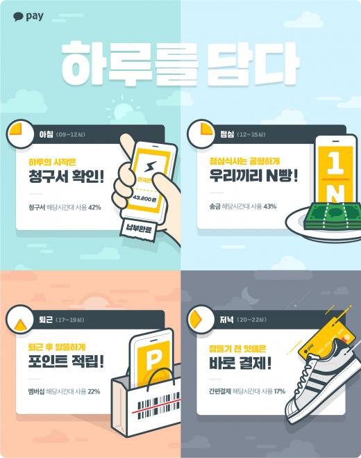 /자료사진=카카오
