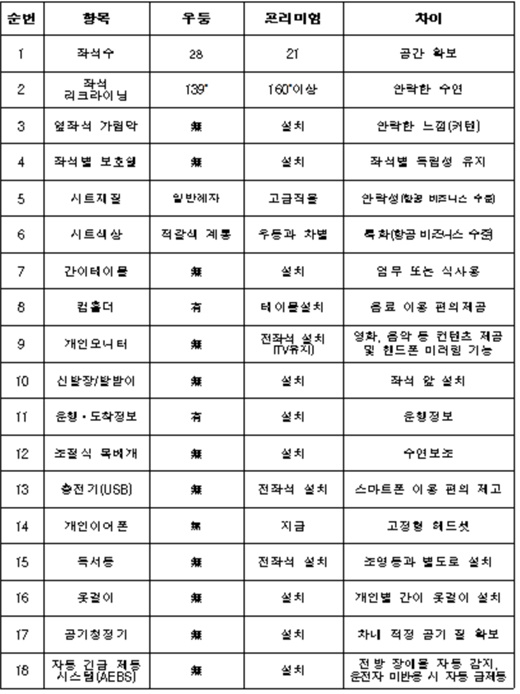 /제공=국토교통부