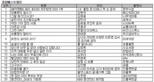 베스트셀러 동향, 