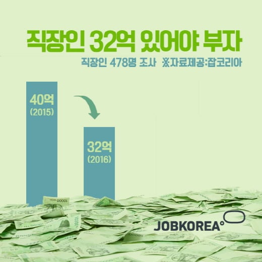 /자료=잡코리아 제공