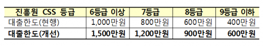 /자료=금융위