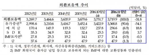 /제공=한국은행