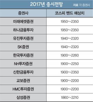 [고수칼럼] 박스피에서 웃는 '지수 투자'