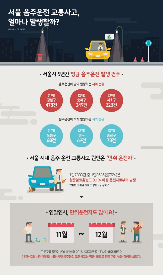 /자료=도로교통공단 제공
