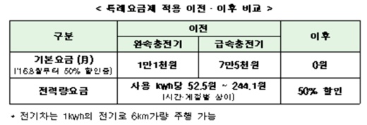 /자료제공=산업통상자원부