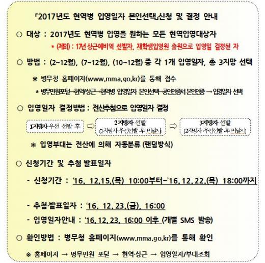 병무청. /자료=병무청 제공