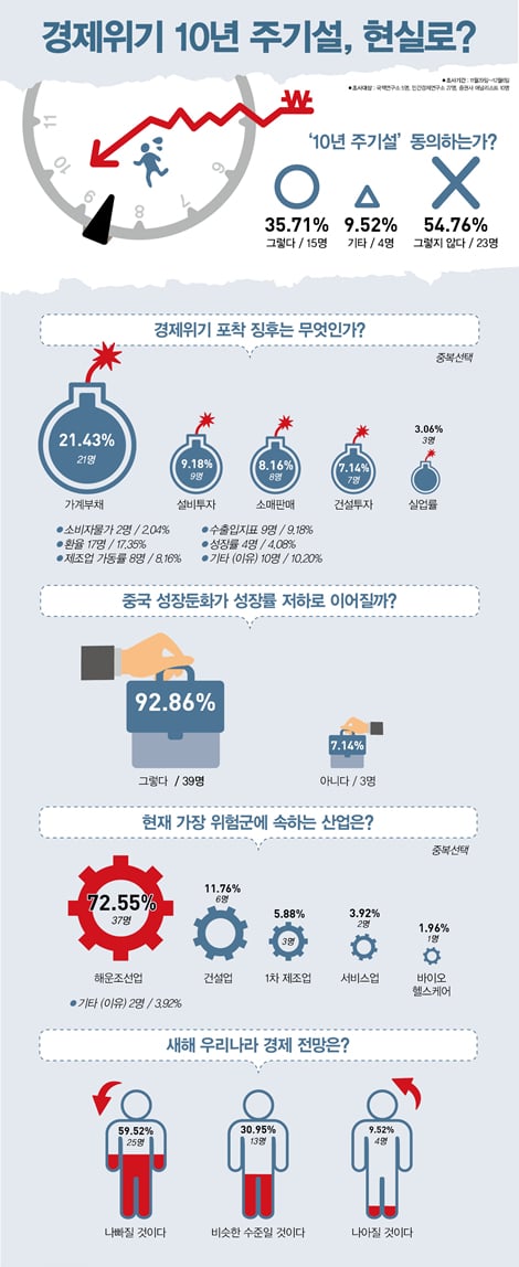 /그래픽=김은옥