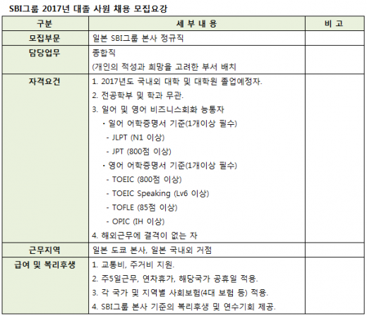 /자료=SBI그룹