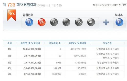 로또. 733회차 로또 당첨번호./자료=나눔로또 홈페이지 캡처