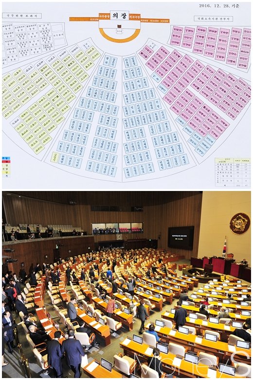[머니S포토] 국회 본회의, '너무 달라진 좌석배치 변경에 의원들 허둥지둥'