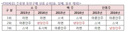 @머니S MNB, 식품 유통 · 프랜차이즈 외식 & 유망 창업아이템의 모든 것