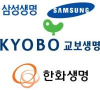 교보 이어 한화생명도 자살보험금 일부 지급 결정… 삼성생명은?