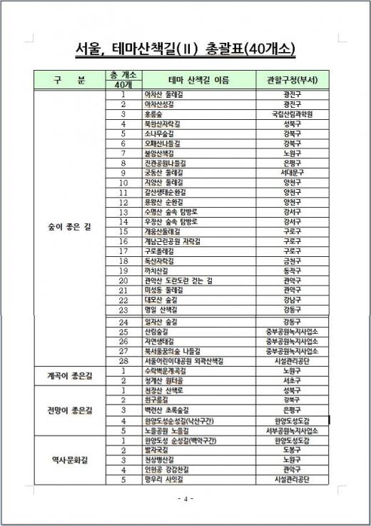 서울 테마산책길. /자료=서울시 제공