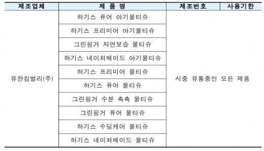 하기스 물티슈. 잠정 판매중지 제품 목록. /자료=기상청