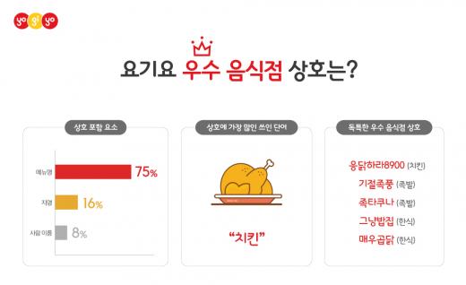 @머니S MNB, 식품 유통 · 프랜차이즈 외식 & 유망 창업아이템의 모든 것