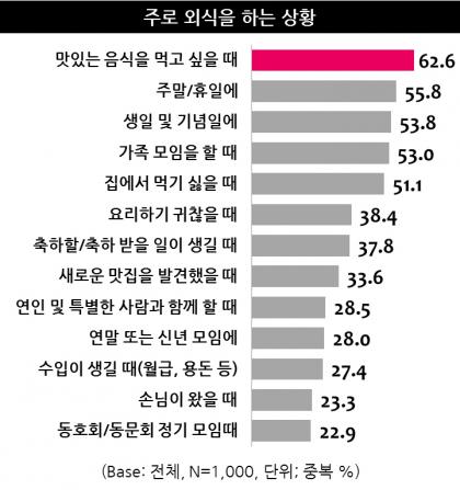 @머니S MNB, 식품 유통 · 프랜차이즈 외식 & 유망 창업아이템의 모든 것
