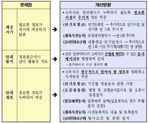 /제공=금융감독원