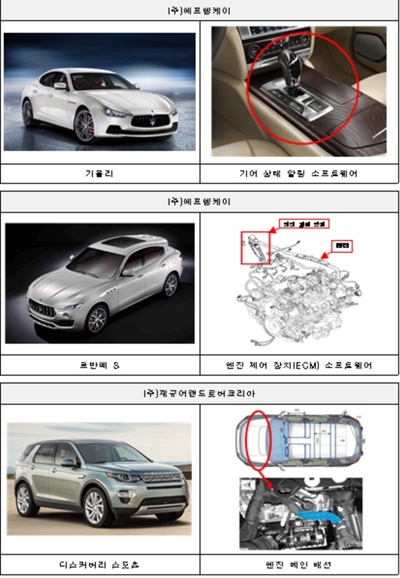 어코드·맥시마 등 19개차종 5204대 리콜