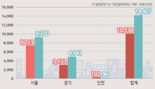 2월 이후 연내 수도권 재건축 분양물량 현황. /자료=부동산인포