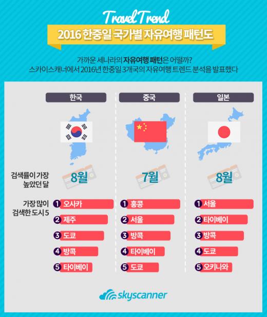 @머니S MNB, 식품 유통 · 프랜차이즈 외식 & 유망 창업아이템의 모든 것