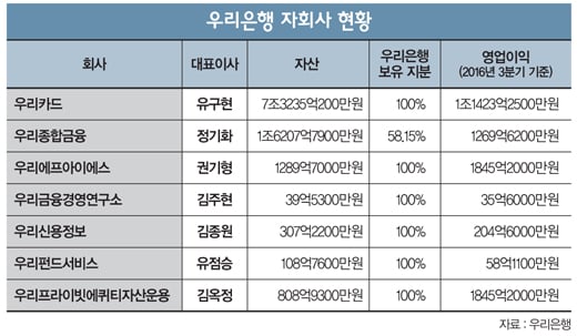 [CEO] 역사 새로 쓰는 '민영화 1호'
