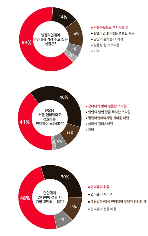 /사진=엠코르셋
