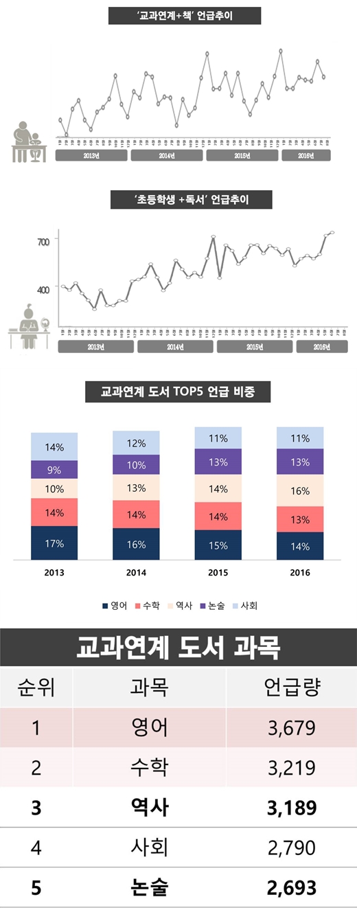 /사진=미래엔
