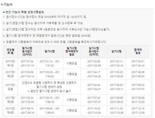 큐넷. 기능사 시험. /자료=큐넷 홈페이지 캡처
