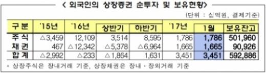 /제공=금융감독원