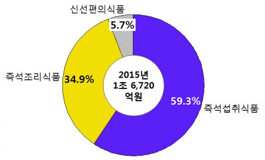 @머니S MNB, 식품 유통 · 프랜차이즈 외식 & 유망 창업아이템의 모든 것