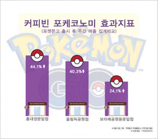 @머니S MNB, 식품 유통 · 프랜차이즈 외식 & 유망 창업아이템의 모든 것