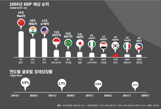 /그래픽=김민준