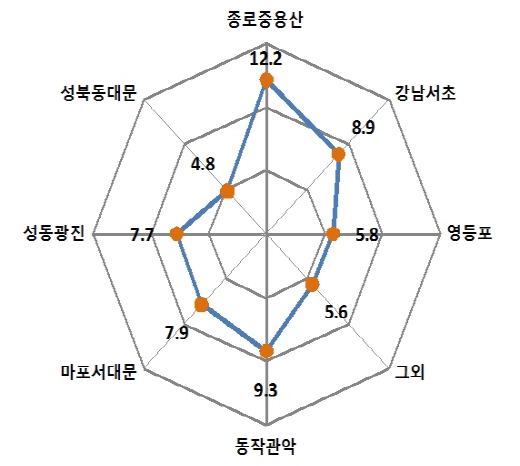  ֿ 3.3  (: ). /ڷ=