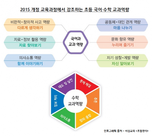 /사진=비상교육