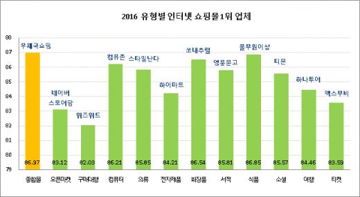 @머니S MNB, 식품 유통 · 프랜차이즈 외식 & 유망 창업아이템의 모든 것