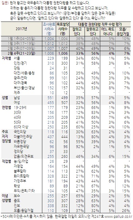 황교안 시계. 중고나라 황교안 시계. /그래픽=한국갤럽 제공