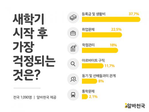 /사진=알바천국