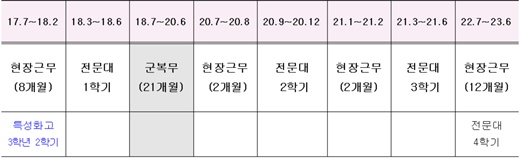 아우스빌둥 자동차 정비과정. /제공=교육부