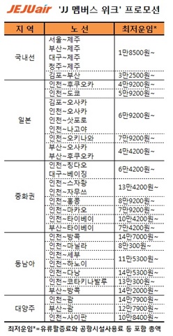 /제공=제주항공