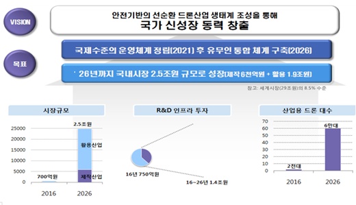 /제공=국토교통부